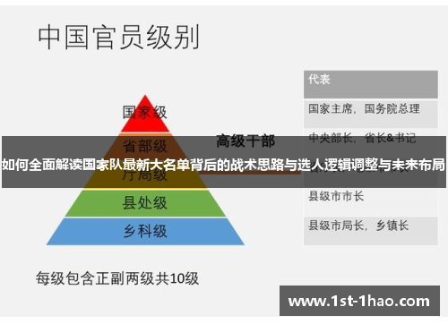 如何全面解读国家队最新大名单背后的战术思路与选人逻辑调整与未来布局