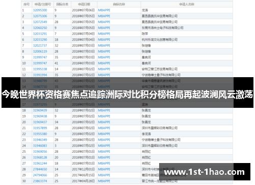 今晚世界杯资格赛焦点追踪洲际对比积分榜格局再起波澜风云激荡