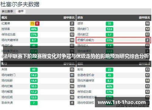 法甲联赛下阶段赛程变化对争冠与保级走势的影响预测研究综合分析