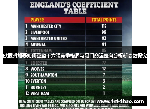 欧冠附加赛如何重塑十六强竞争格局与豪门命运走向分析新变数探究 欧冠附加赛如何重塑十六强竞争格局与豪门命运走向分析新变数探究