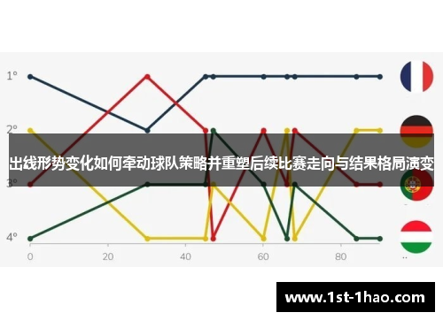 出线形势变化如何牵动球队策略并重塑后续比赛走向与结果格局演变 出线形势变化如何牵动球队策略并重塑后续比赛走向与结果格局演变
