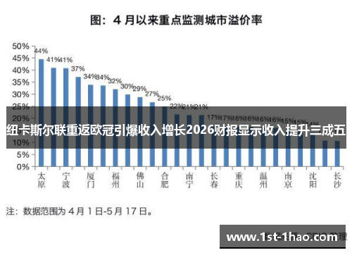 纽卡斯尔联重返欧冠引爆收入增长2026财报显示收入提升三成五 纽卡斯尔联重返欧冠引爆收入增长2026财报显示收入提升三成五