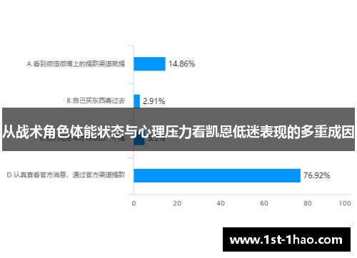 从战术角色体能状态与心理压力看凯恩低迷表现的多重成因