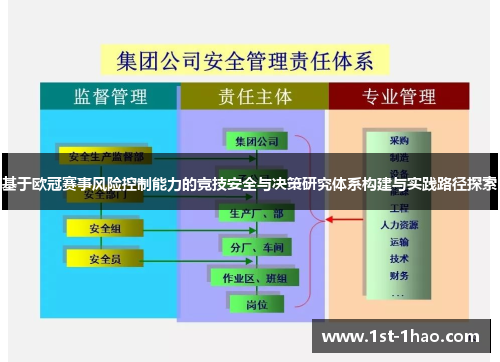 基于欧冠赛事风险控制能力的竞技安全与决策研究体系构建与实践路径探索